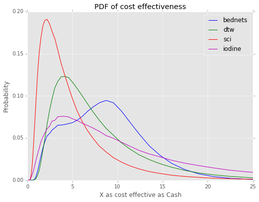 PDF of log cost effectiveness image